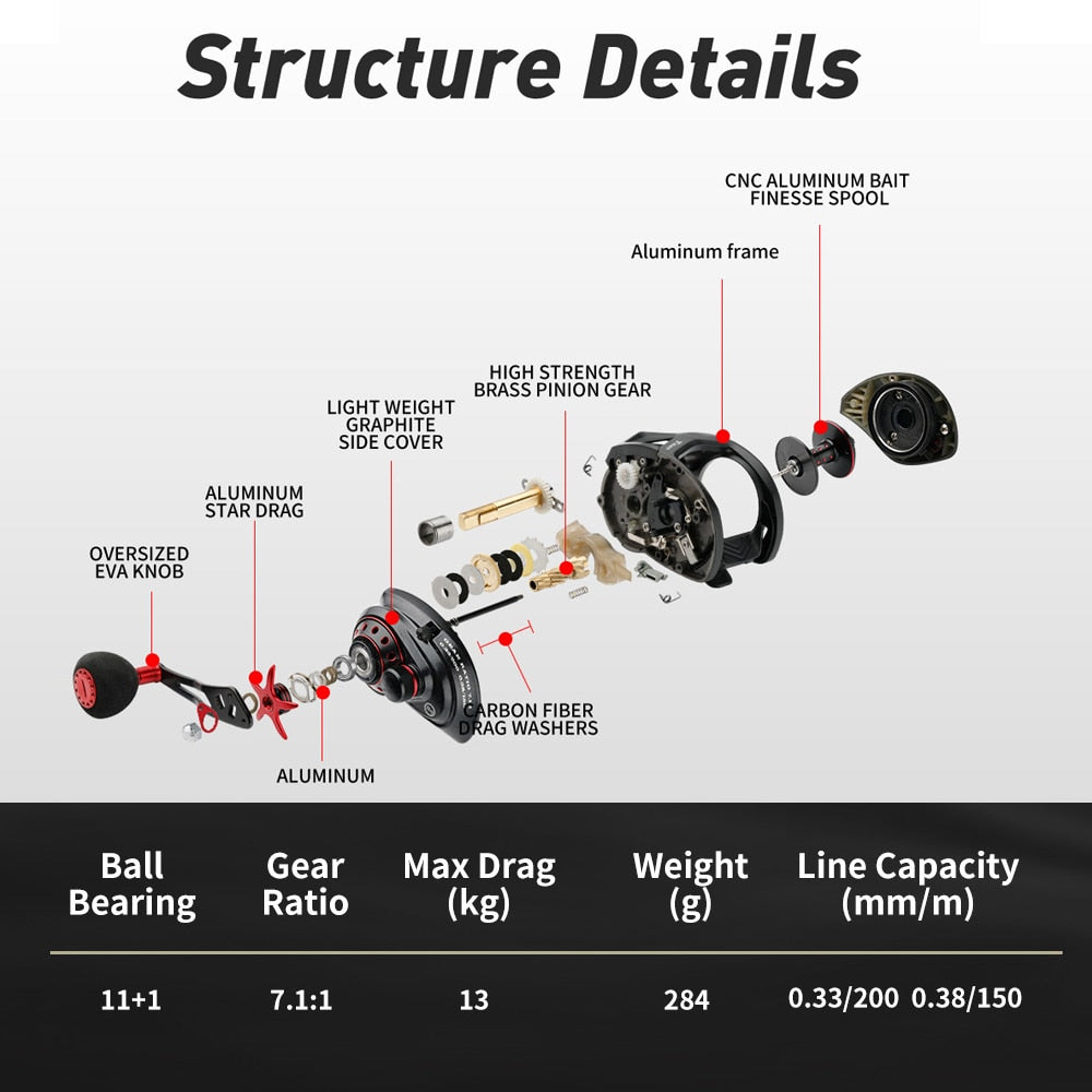 Bait Casting Reel