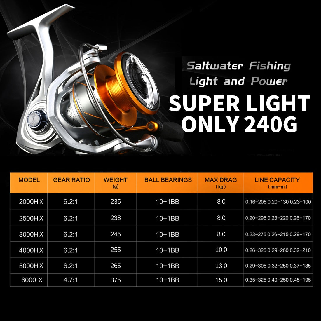 RAPID II X Series Spinning Fishing Reel