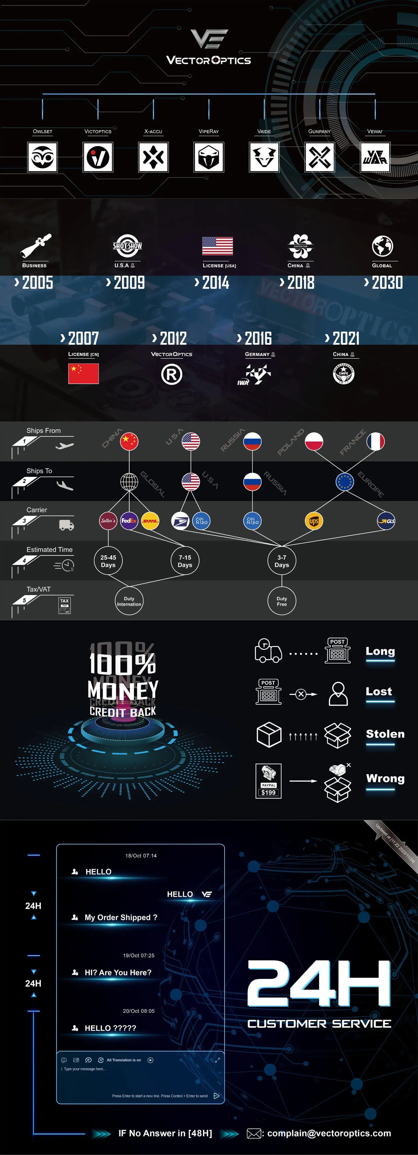 Vector Optics SCRD-1211 Maverick Red Dot Sight