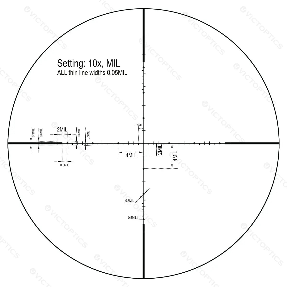 Victoptics S4 4-16x44 FFP SFP Riflescpe