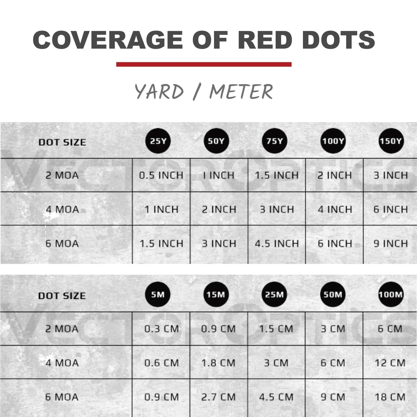 Vector Optics Frenzy Red Dot Scope