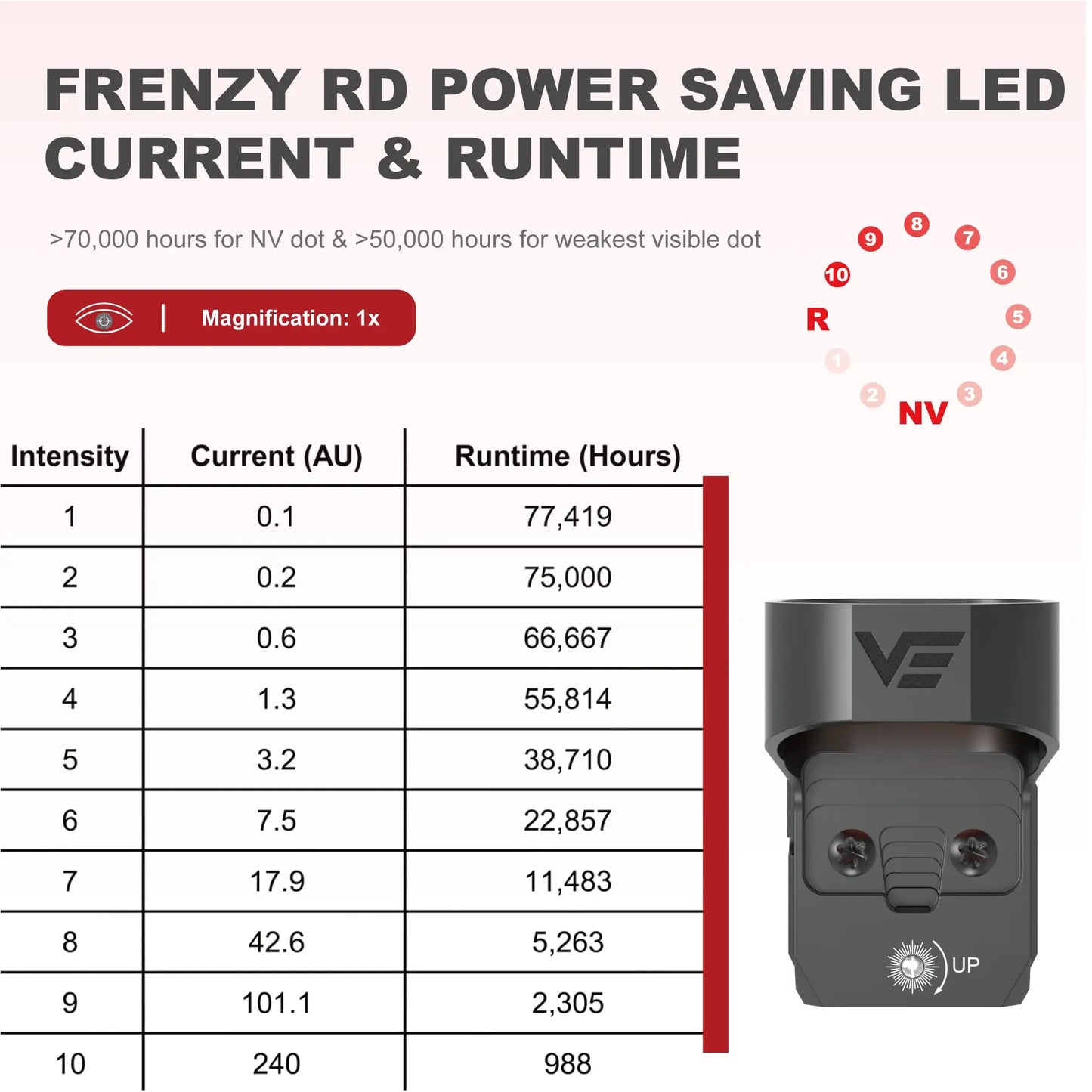 Vector Optics Frenzy Red Dot Scope